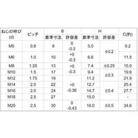 SUNCO ユニクロ スリーロック M14 (130本入) N0-00-0S70-0140-0000-01 1箱(130本)（直送品）