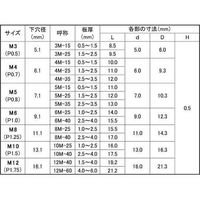 SUNCO 三価ホワイト スパンクナット BF M8ー25 (500本入) N0-00-120F-0080-0250-03 1箱(500本)（直送品）