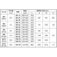 SUNCO 三価ホワイト スパンクナット BP M6ー25 (1000本入) N0-00-120P-0060-0250-03（直送品）