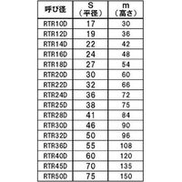 SUNCO 鉄 30割台形ナット 右ねじ RTR14D(P=3 (1本入) N0-00-4053-0140-0000-00 1箱(1本)（直送品）