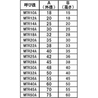 SUNCO 鉄 台形丸ナット 左ねじ MTR36A(P=6 (1本入) N0-00-4160-0360-0000-00 1箱(1本)（直送品）
