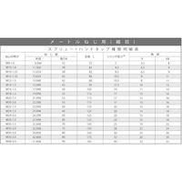 SUNCO スプリュー(2本組タップ (中・上) M10ホソメ1.0 (1本入) N0-00-TS05-0100-0000-00（直送品）