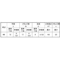 SUNCO ドブ フランジナット(S付き 径大 M8(13X17 (40本入り) N0-00-0370-0080-0000-12-40P（直送品）