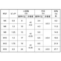 SUNCO ユニクロ セルフロッキングナット 薄型 M10(20本入り) N0-00-070T-0100-0000-01-20P（直送品）