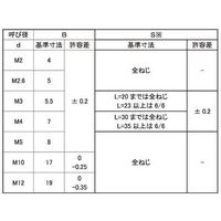 SUNCO ECOーBS長ナット 14X22X30 (50本入) N0-01-0J0C-0140-0300-00 1箱(50本)（直送品）