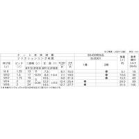 SUNCO ステン GUナット 1種 M14 (250本入) N0-02-02G0-0140-0000-00 1箱(250本)（直送品）