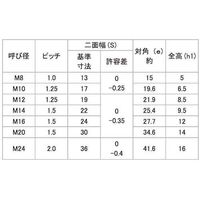 SUNCO ステンUナット (薄型(細目 M16X1.5 (200本入) N0-02-02T4-0160-0000-00 1箱(200本)（直送品）
