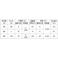 SUNCO ステン ウェルドUナット M6 (3000本入) N0-02-02W0-0060-0000-00 1箱(3000本)（直送品）