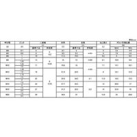 SUNCO ステンEーLOCKナット CAP付六角 M5 (800本入) N0-02-12C0-0050-0000-00 1箱(800本)（直送品）