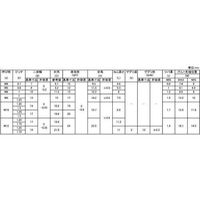 SUNCO ステンEーLOCKナット CAP付フランジ M6(10X13 (400本入) N0-02-12F0-0060-0000-00（直送品）