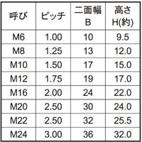 SUNCO SUS スマートHLナット B=30 M20(H24 (40本入) N0-02-8230-0200-0000-00（直送品）