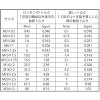 SUNCO ステンロックスプリュー P=0.7 LM4ー1D (100本入) N0-02-LS00-0040-0010-00（直送品）