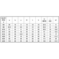 SUNCO ステン アイナット 浪速鉄工製 M30 (1本入) N0-02-N600-0300-0000-00 1箱(1本)（直送品）