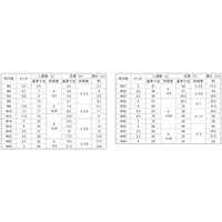 SUNCO ドブ S45C(H) Uナット 2種 M36 (1本入) N0-08-0200-0360-0000-12 1箱(1本)（直送品）