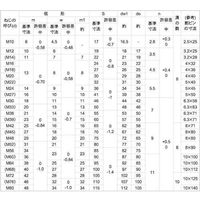 SUNCO S45C(H) 溝付きナット(低形2種 M76 (1本入) N0-08-0C30-0760-0000-00 1箱(1本)（直送品）