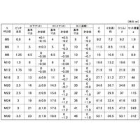 SUNCO ダクロ S45C(H) ハードロックN リム M16 (150本入) N0-08-8111-0160-0000-13（直送品）