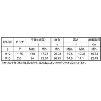 SUNCO BUMAX 8.8 ユルミトメN パイロット M20 (25本入) N0-12-M310-0200-0000-00（直送品）