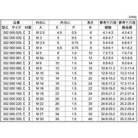 SUNCO SUS430 エンザート 割溝タイプ(302型 000060ー400 (1本入) N0-17-E302-0060-0000-00（直送品）