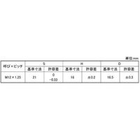 SUNCO クロメート 貫通ホイルナット 細目 M12ホソメ1.25 (10本入り) N0-00-00W1-0120-0000-02-10P（直送品）