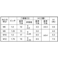 SUNCO ステイブルナット(薄形 M12(H=8.5 (10本入り) N0-00-024T-0120-0000-00-10P（直送品）