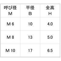 SUNCO ユニクロ リードロックナット(薄型 M8(H=5 (20本入り) N0-00-02LT-0080-0000-01-20P（直送品）