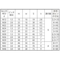 SUNCO 溝付きナット(高形(1種 細目 M24ホソメ1.5 (1本入り) N0-00-0C05-0240-0000-00-1P（直送品）