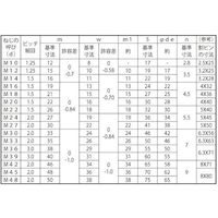SUNCO ユニクロ 溝付きナット(高型(2種 細目 M16ホソメ1.5 (1本入り) N0-00-0C24-0160-0000-01-1P（直送品）