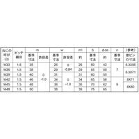 SUNCO 溝付きナット(高形(2種 細目 M42ホソメ1.5 (1本入り) N0-00-0C26-0420-0000-00-1P（直送品）