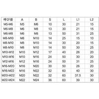 SUNCO 三価ホワイト 異径高ナット(B=32 M16ー22X60 (1本入り) N0-00-0H30-0160-2260-03-1P（直送品）