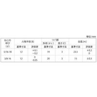 SUNCO ユニクロ ツバ付高ナット 平径12 3/8X12X15 (30本入り) N0-00-0H62-8030-0150-01-30P（直送品）