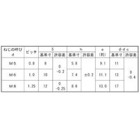 SUNCO 三価ホワイト スリーロックフランジ B=8 M5 (70本入り) N0-00-0S90-0050-0000-03-70P（直送品）