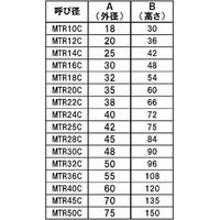 SUNCO 鉄 30割台形丸ナット 左ねじ MTR16C(1本入り) N0-00-4162-0160-0000-00-1P 1パック(1個)（直送品）