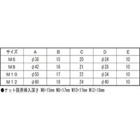 SUNCO NEWフィットノブ(白 オレンジキャップ M10(オレンジ (1本入り) N0-00-2K24-0100-0001-00-1P（直送品）