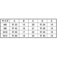 SUNCO 抗菌フィットノブ(白 シロキャップ M8(シロ (1本入り) N0-00-2KK4-0080-0006-00-1P（直送品）