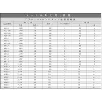 SUNCO スプリュー(2本組タップ (中・上) M12×.1.75 (1本入り) N0-00-TS00-0120-0000-00-1P（直送品）