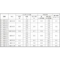 SUNCO Cロック(CLタイプ M2ー3.0 (60本入り) N0-01-C000-0020-0030-00-60P 1パック(60個)（直送品）