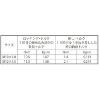 SUNCO ステンロックスプリュー 細目 P=1.0 LM10ー1.5D (1本入り) N0-02-LS05-0100-0015-00-1P（直送品）
