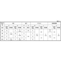 N0-02-M460-0060-0000-00-10P（直送品）