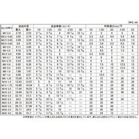 SUNCO 燐青銅スプリュー M10ー3D (1本入り) N0-04-0S00-0100-0030-00-1P 1パック(1個)（直送品）