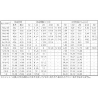 SUNCO ステン スプリュー (UNC #2X56ー1D (10本入り) N0-02-0S30-7020-0010-00-10P（直送品）