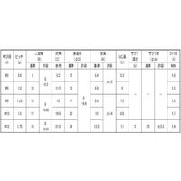 SUNCO ステン EーLOCKナット フランジタイプ B=19 M12(1本入り) N0-02-1200-0120-0000-00-1P（直送品）