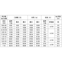 SUNCO 三価ホワイト S45C(H)Uナット (UNC 1/2ー13 (1本入り) N0-08-0206-8040-0000-03-1P（直送品）