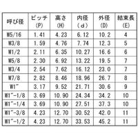 SUNCO 三価ユニクロ バネナット 1 (1本入り) N0-00-0732-8100-0000-03-1P 1パック(1個)（直送品）
