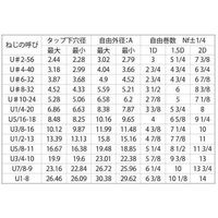 SUNCO ステン ロックEサート (UNC(L 1X8ー1.5D (1本入り) N0-02-LV30-8100-0015-00-1P（直送品）