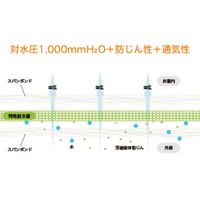 東レ 化学防護服 LIVMOA[[R下]](リブモア[[R下]])4000AS Active XLサイズ 220-04353XL 1着（直送品）