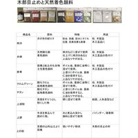 【木材顔料】 中部サンデー販売 木部目止と天然着色顔料 柿渋　1本（直送品）