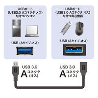 USB Aケーブル　USB-A（オス）USB-A（メス）　0.5m　USB3.2（ Gen1）　KU30-EN05K　サンワサプライ　1本