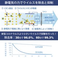 グリーンコアテック 静電気フィルタ式空気清浄機 Co2センサ搭載 BA-300(Co2) 1台