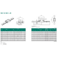 SBC ミニチュアリニアレール SM-N形 SM7N-2-K1-100-N 1個（直送品）