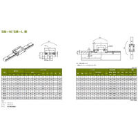 SBC ミニチュアリニアレール SM-N形 SM9N-1-K1-480-N 1個（直送品）